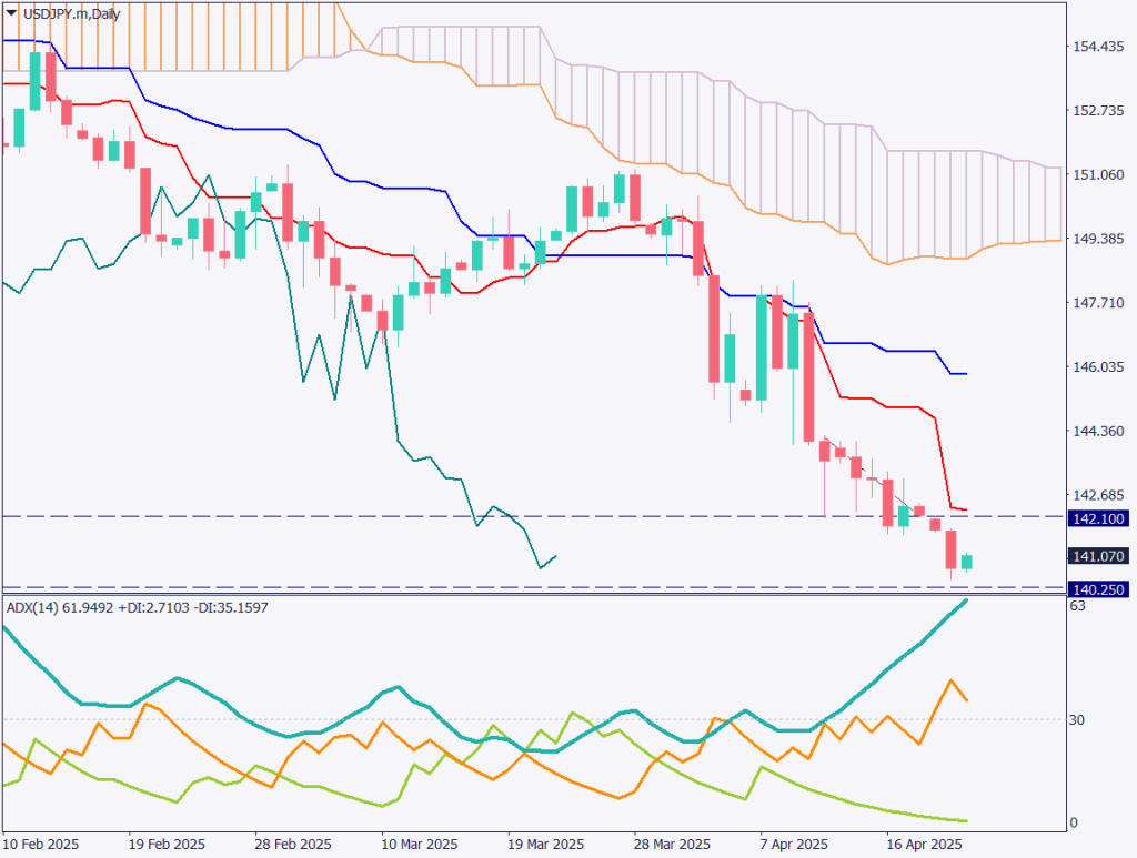 markets-20250422-ja chart analysis 1