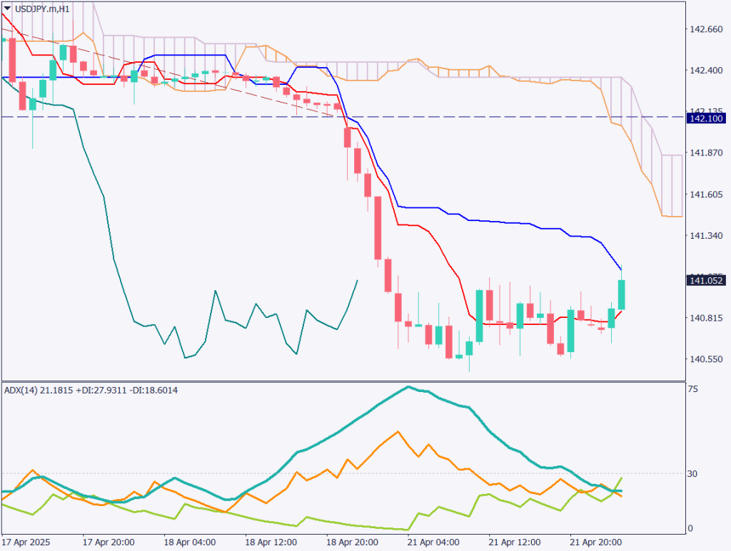 markets-20250422-ja chart analysis 2