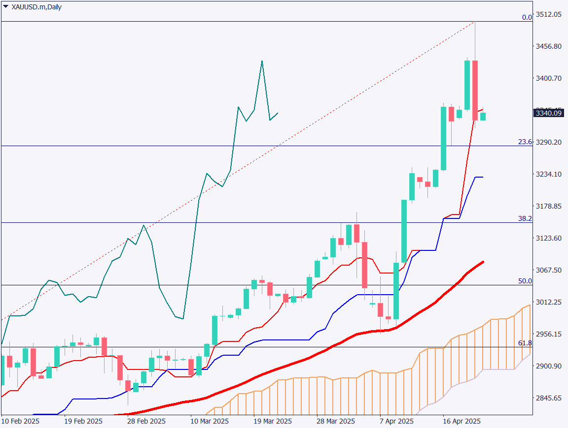 markets-20250423-ja chart analysis 1