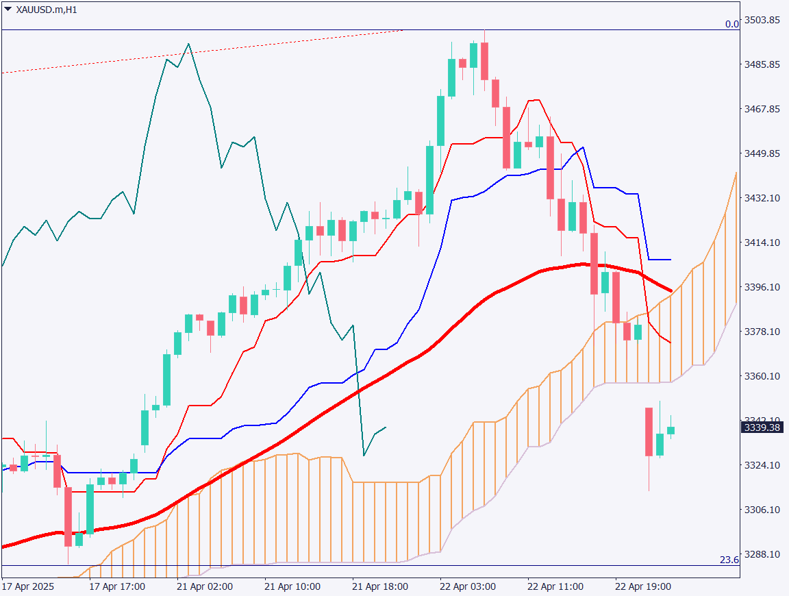 markets-20250423-ja chart analysis 2