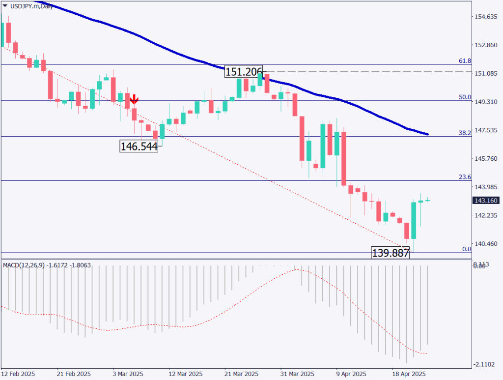 markets-20250424-ja chart analysis 1