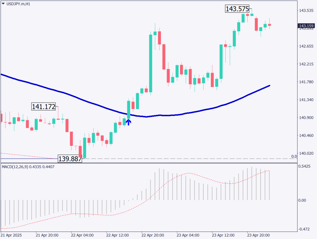 markets-20250424-ja chart analysis 2