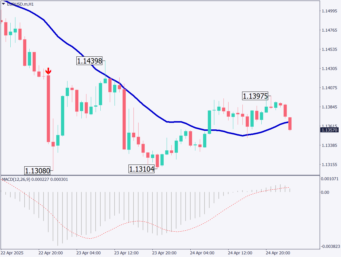 markets-20250425-ja chart analysis 2