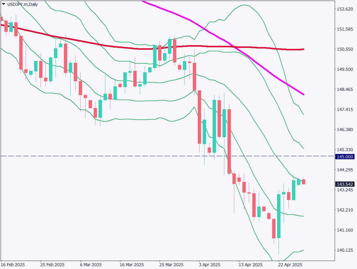 markets-20250428-ja chart analysis 1