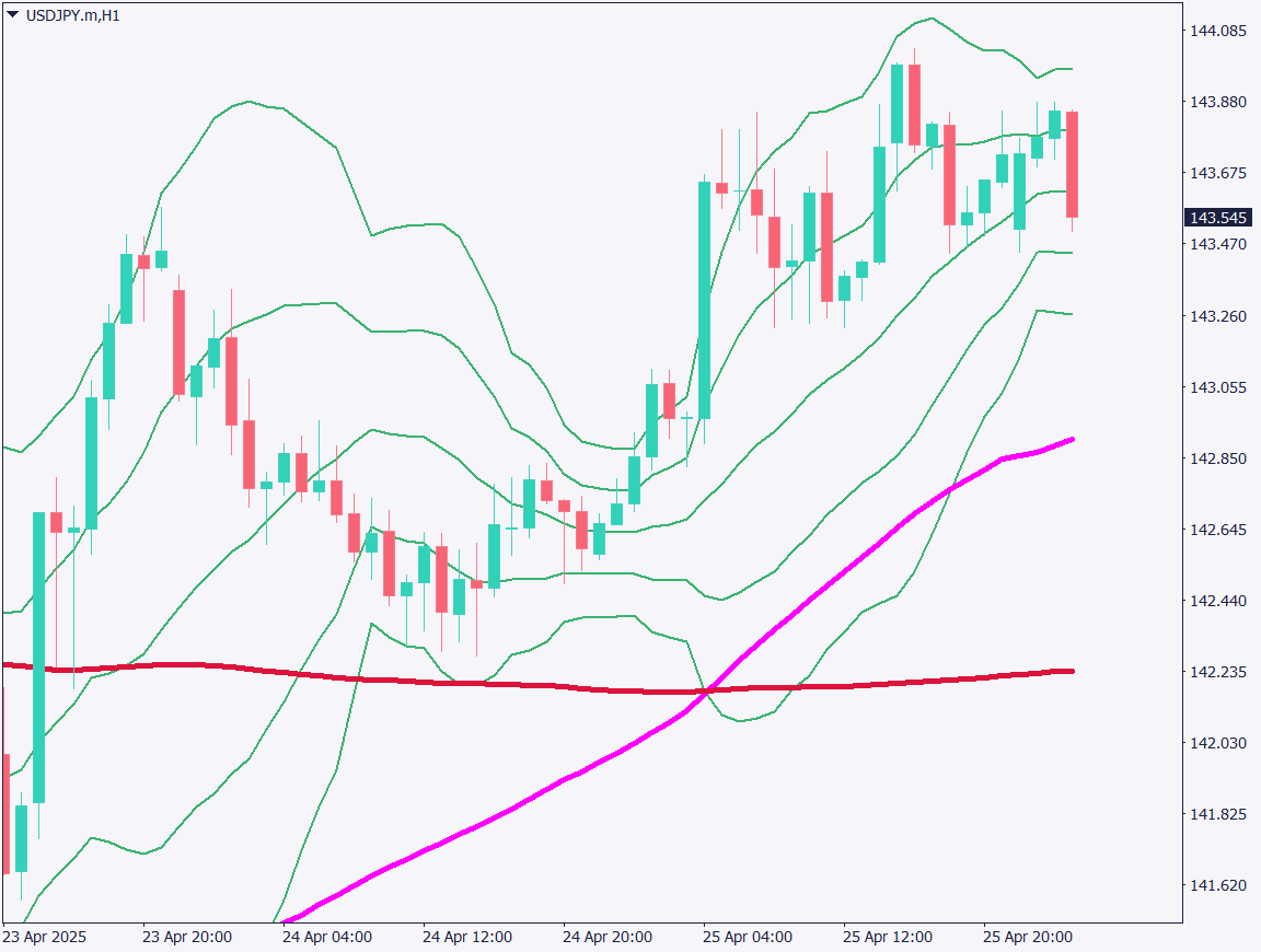 markets-20250428-ja chart analysis 2