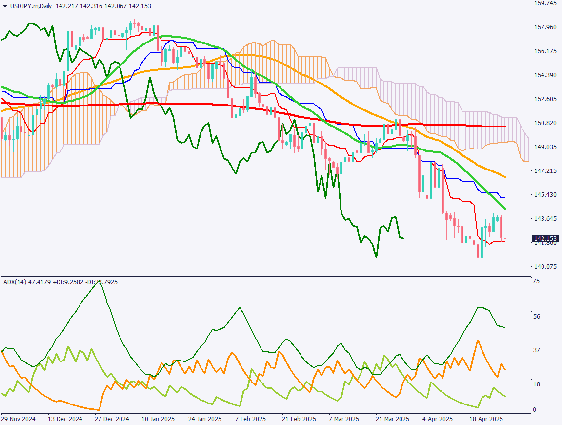 markets-20250429-ja chart analysis 1