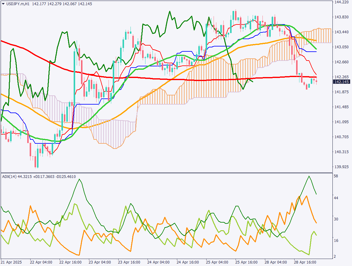 markets-20250429-ja chart analysis 2