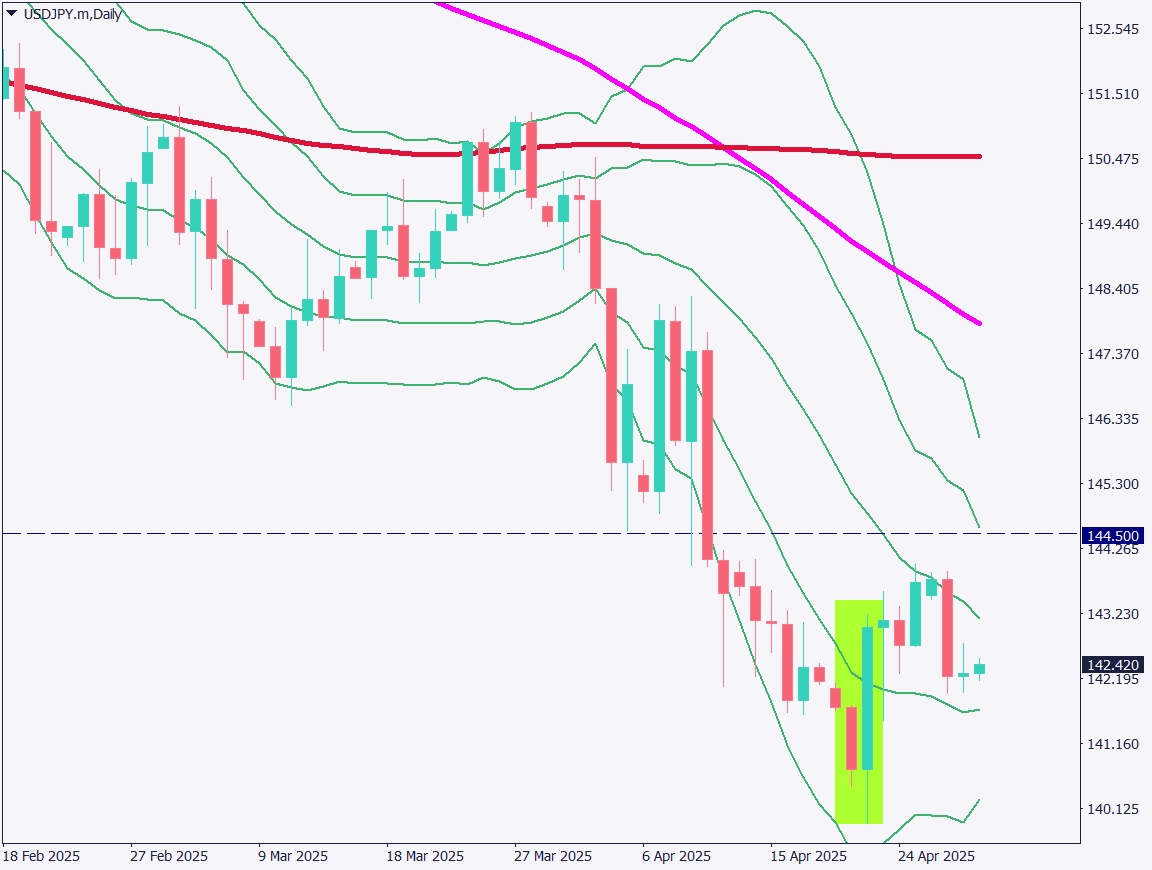 markets-20250430-ja chart analysis 1