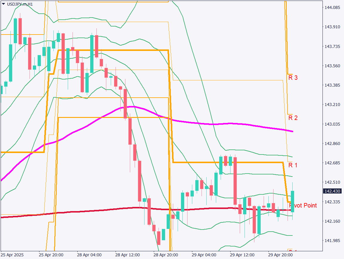 markets-20250430-ja chart analysis 2