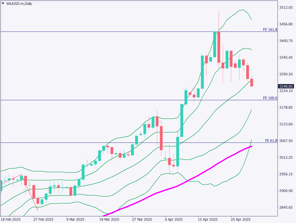 markets-20250501-ja chart analysis 1