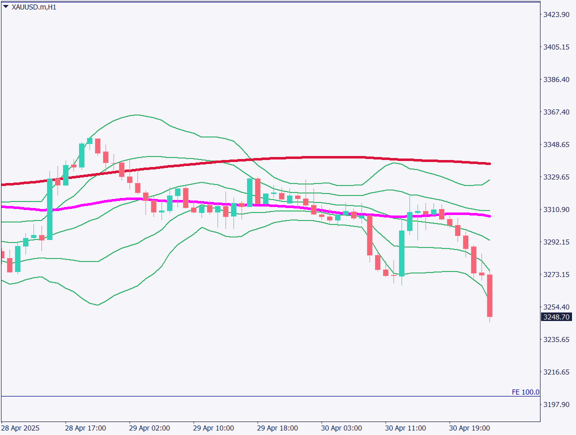 markets-20250501-ja chart analysis 2