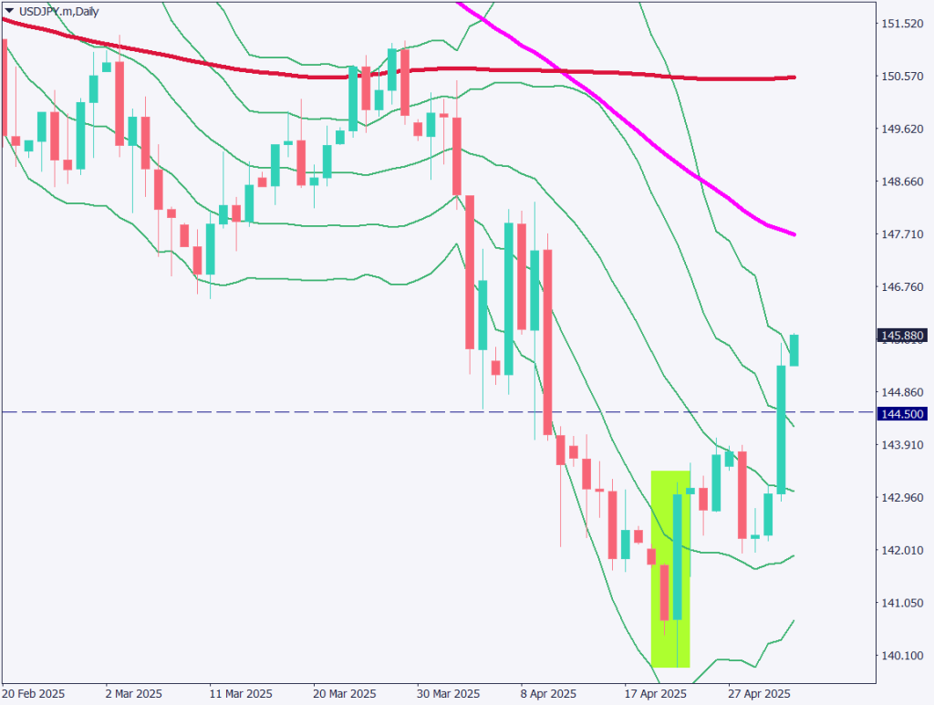markets-20250502-ja chart analysis 1