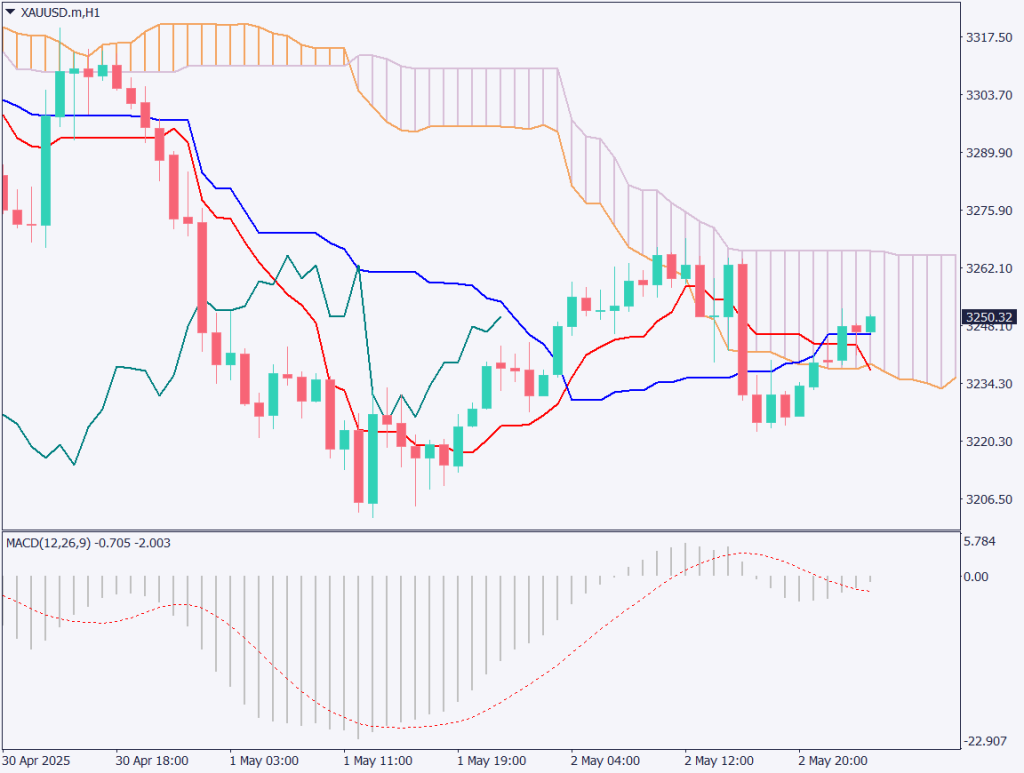 markets-20250505-ja chart analysis 2