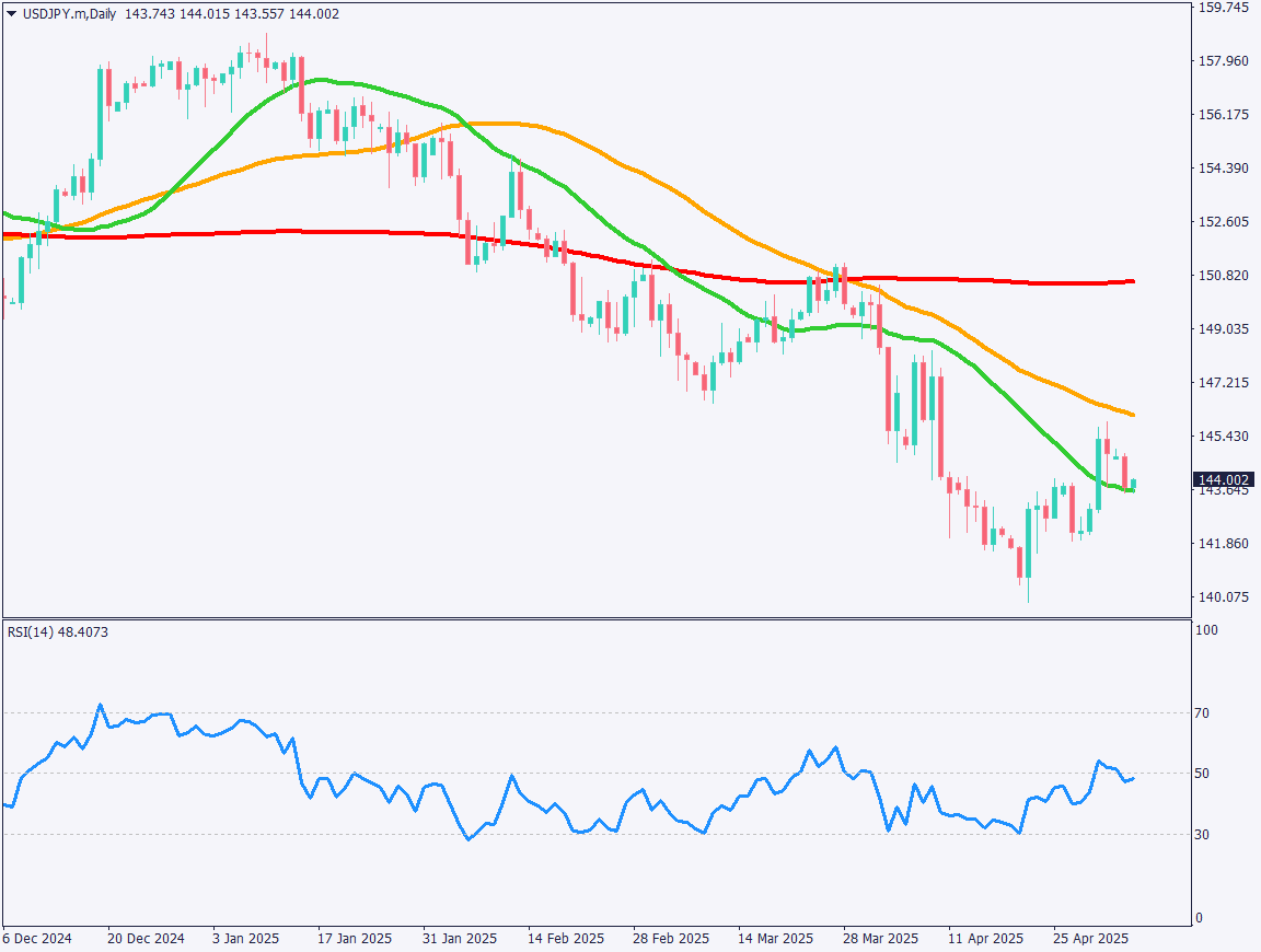 markets-20250506-ja chart analysis 1