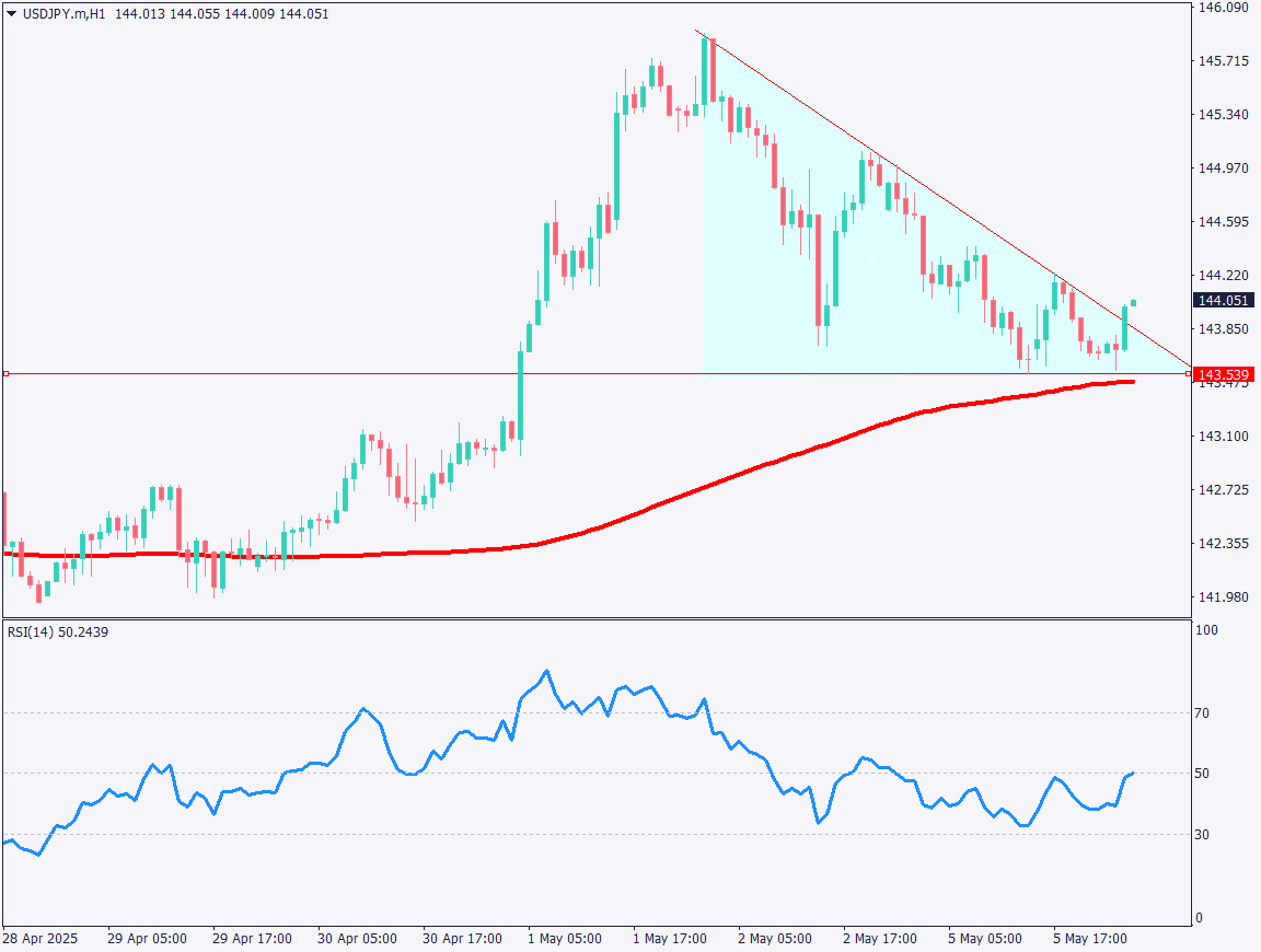 markets-20250506-ja chart analysis 2