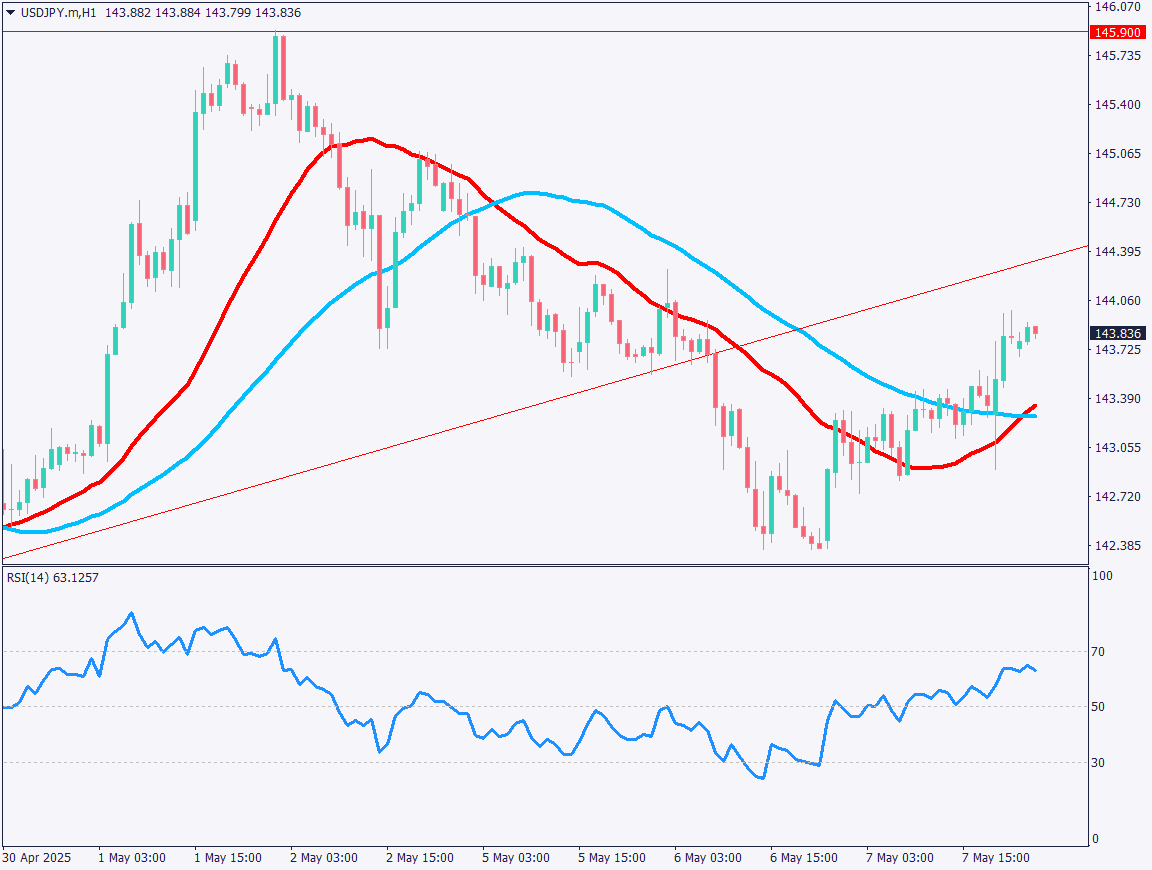 markets-20250508-ja chart analysis 2