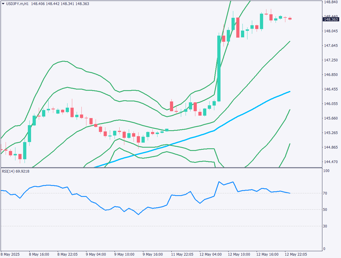 markets-20250513-ja chart analysis 2