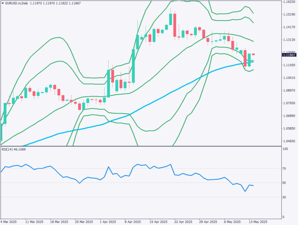 markets-20250514-ja chart analysis 1