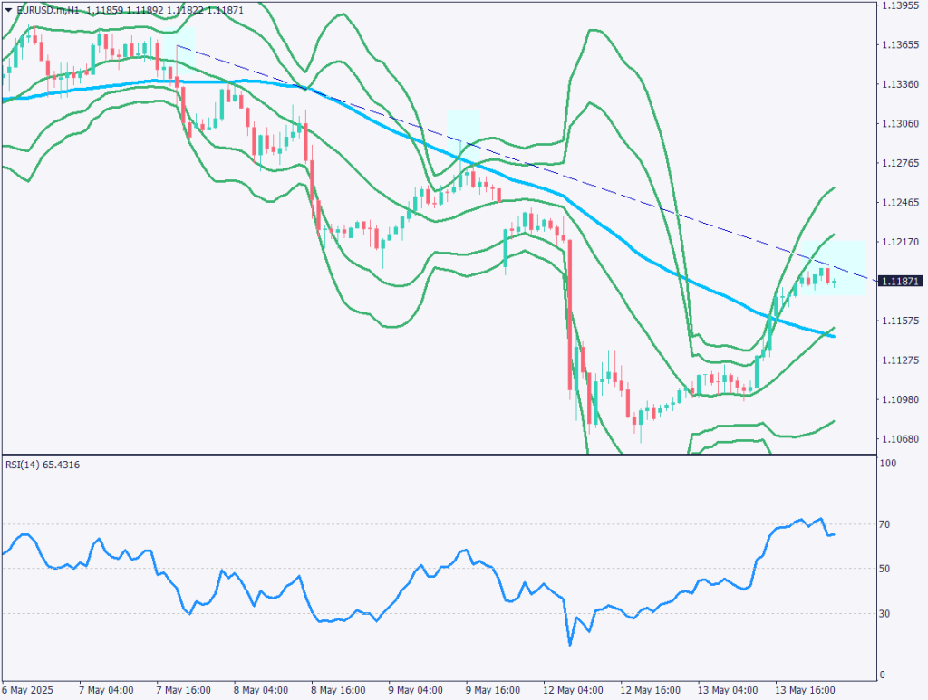 markets-20250514-ja chart analysis 2