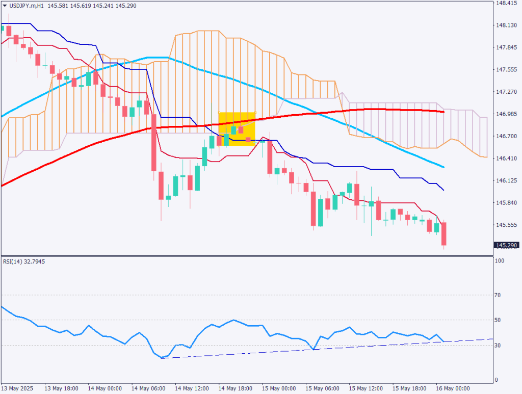 markets-20250516-ja chart analysis 2
