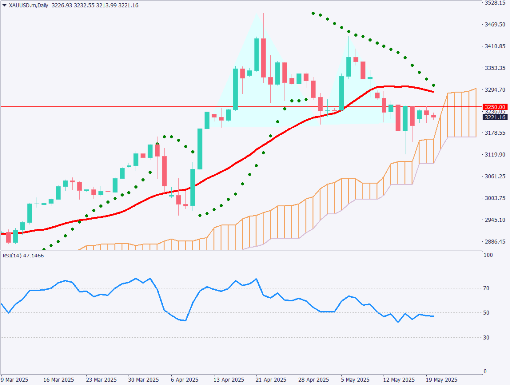 markets-20250520-ja chart analysis 1