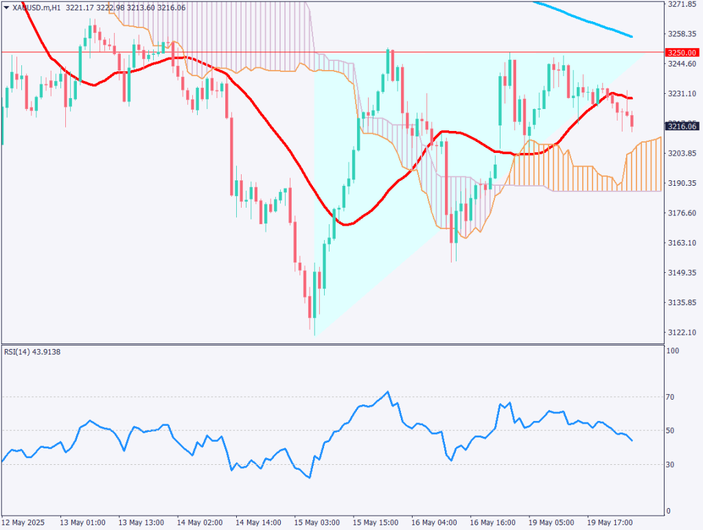 markets-20250520-ja chart analysis 2