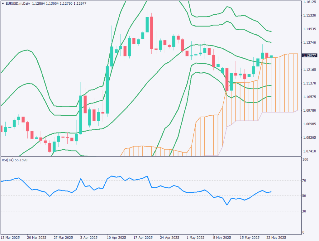 markets-20250523-ja chart analysis 1