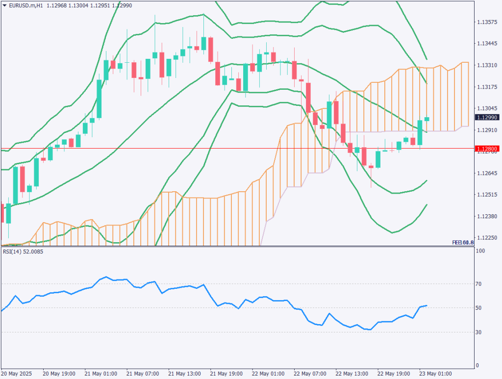 markets-20250523-ja chart analysis 2