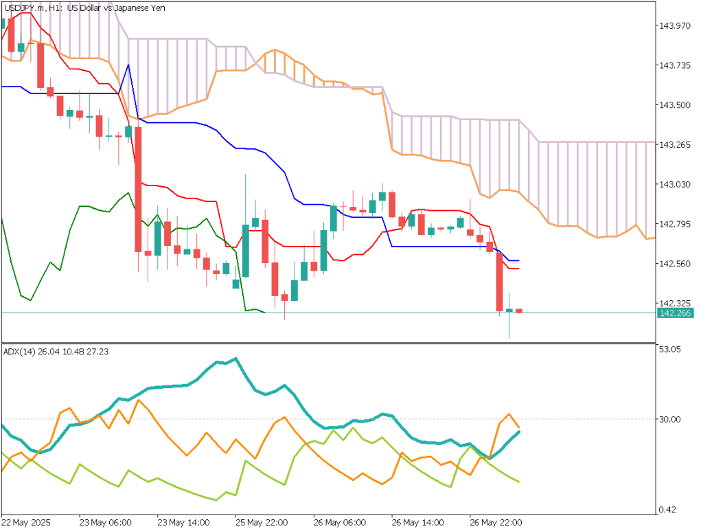 markets-20250527-ja chart analysis 2