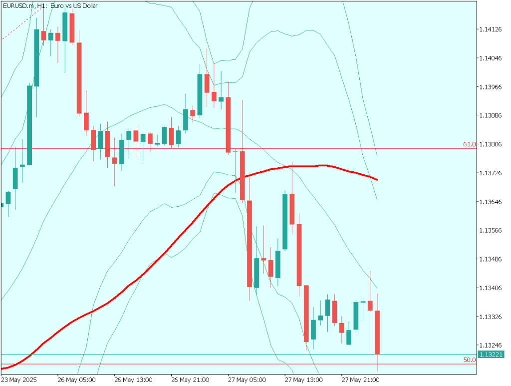 markets-20250528-ja chart analysis 2