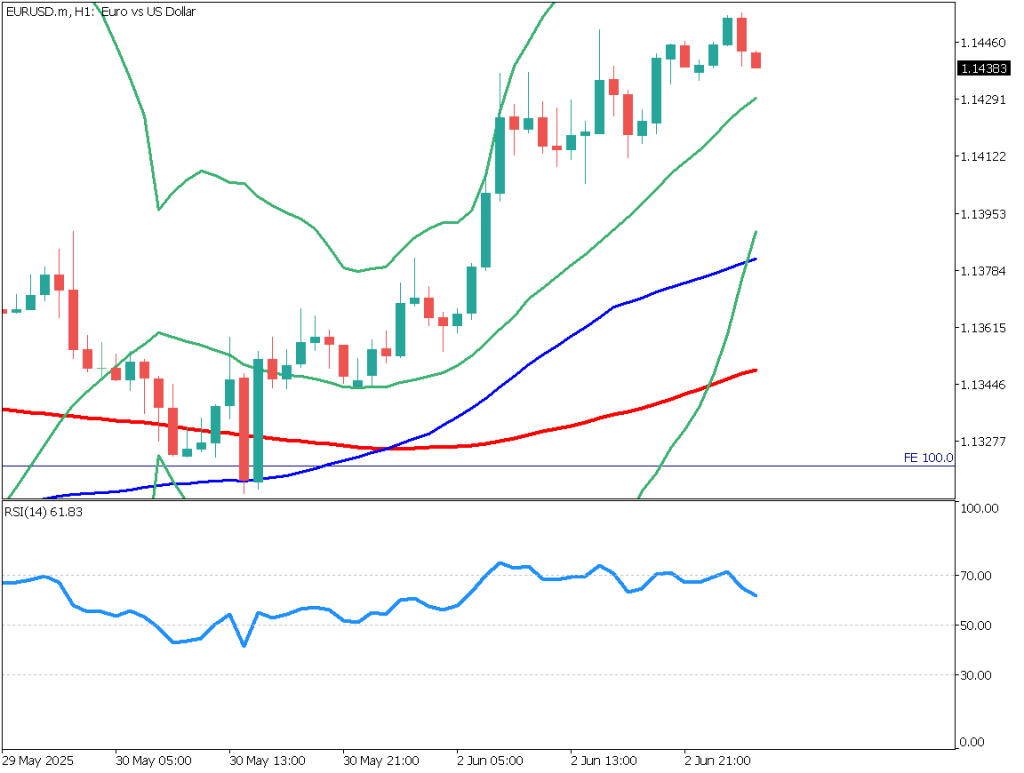 markets-20250603-ja chart analysis 2