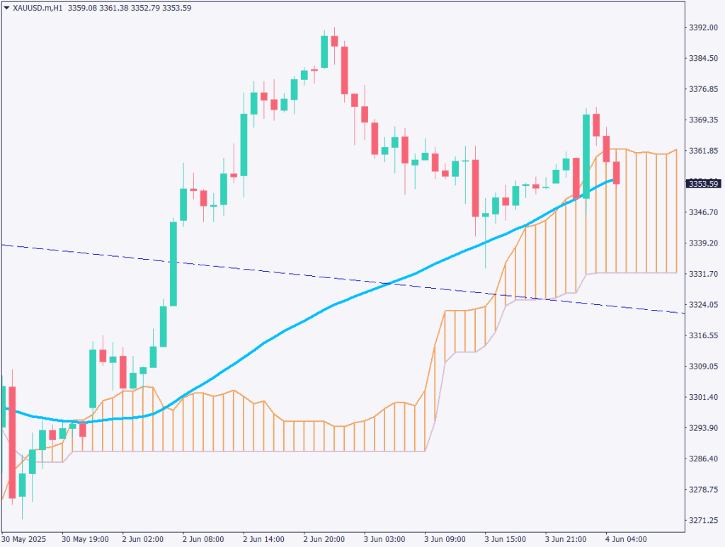 markets-20250604-ja chart analysis 2