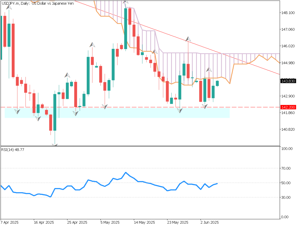 markets-20250606-ja chart analysis 1