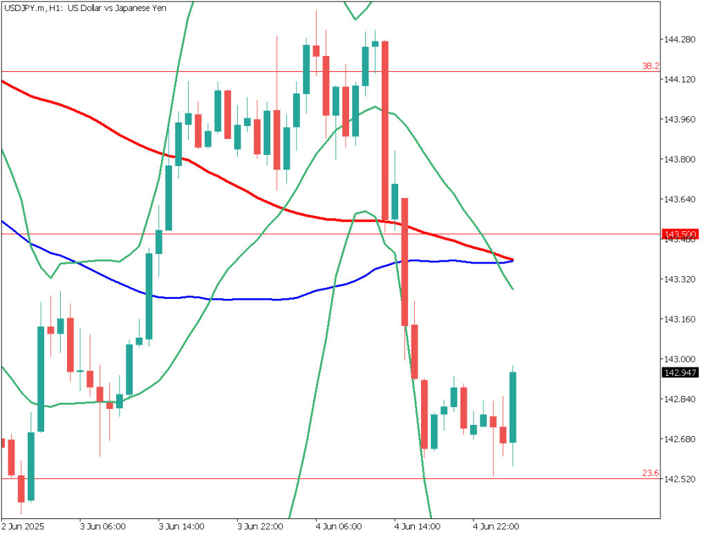 markets-20250606-ja chart analysis 2