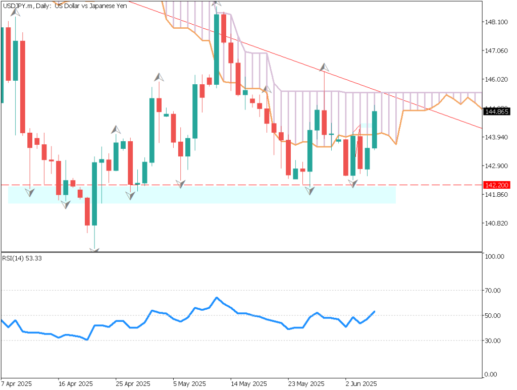 markets-20250609-ja chart analysis 1
