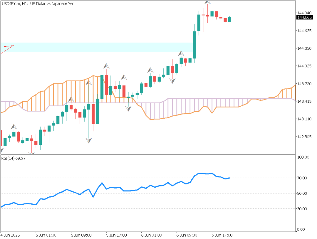markets-20250609-ja chart analysis 2