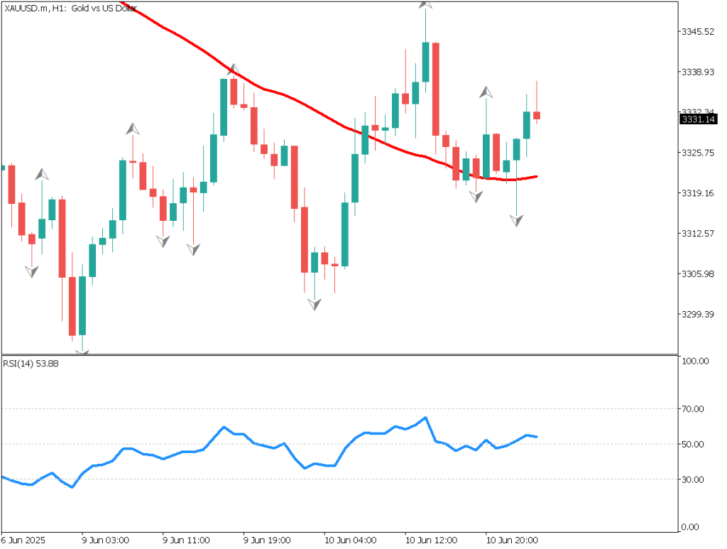markets-20250611-en chart analysis 2
