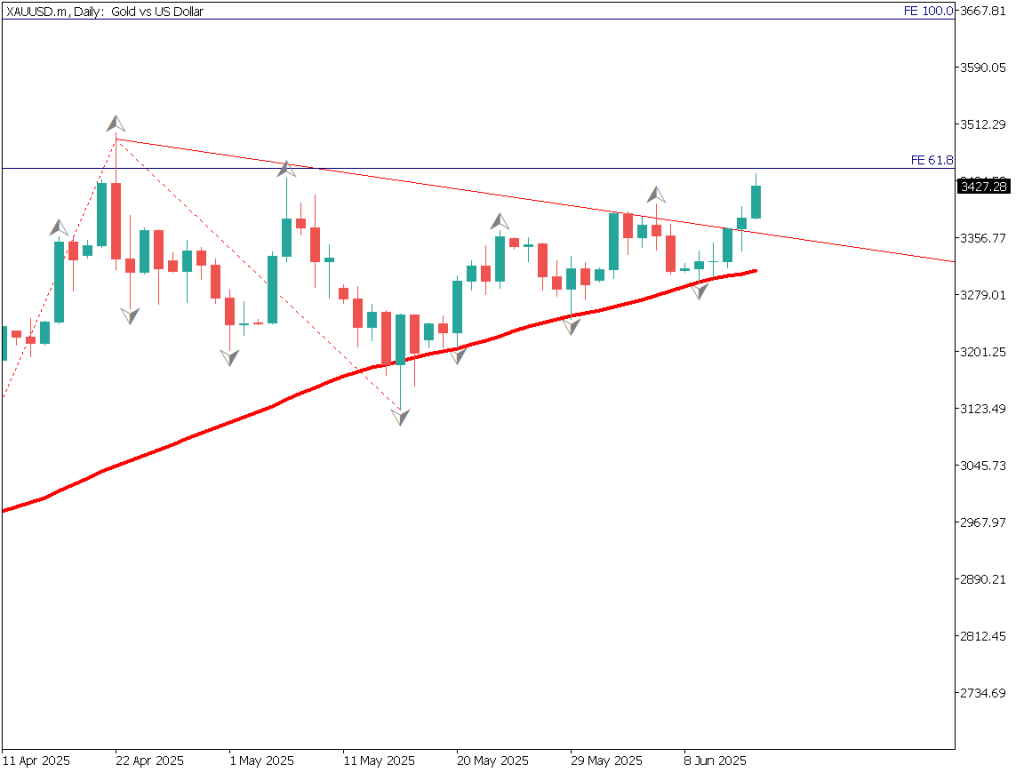 markets-20250613-ja chart analysis 2