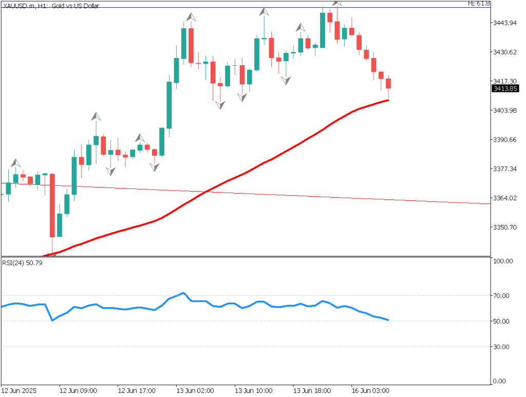 markets-20250616-en chart analysis 2