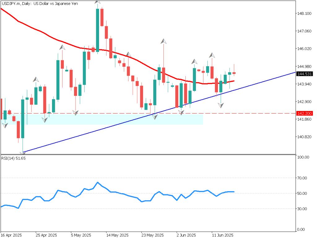 markets-20250617-ja chart analysis 1