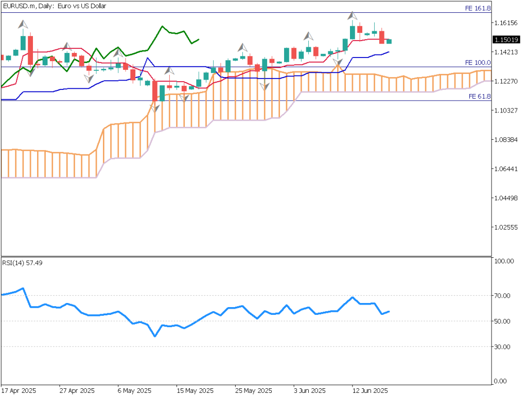 markets-20250618-en chart analysis 1