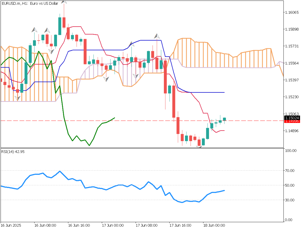 markets-20250618-en chart analysis 2