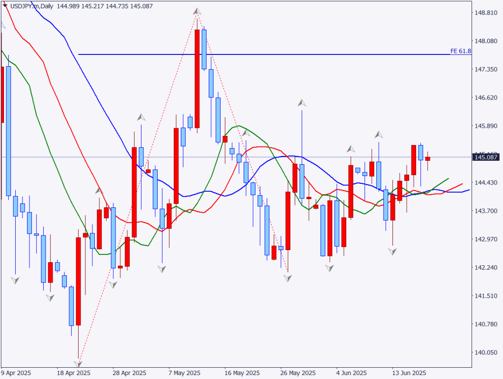 markets-20250619-en chart analysis 1