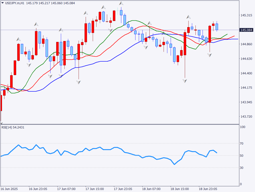 markets-20250619-en chart analysis 2