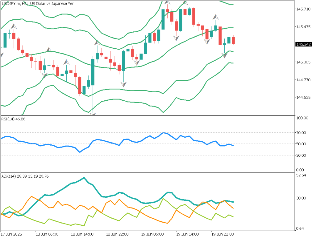 markets-20250620-ja chart analysis 2
