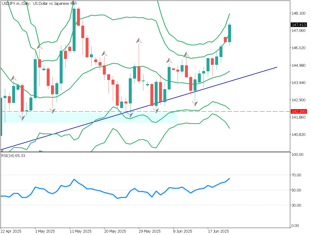 markets-20250623-en chart analysis 1