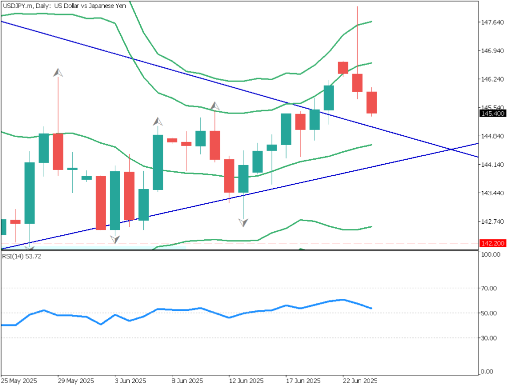 markets-20250624-en chart analysis 1