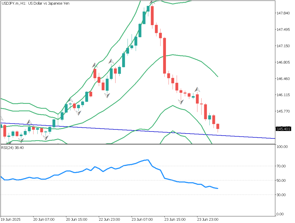 markets-20250624-en chart analysis 2