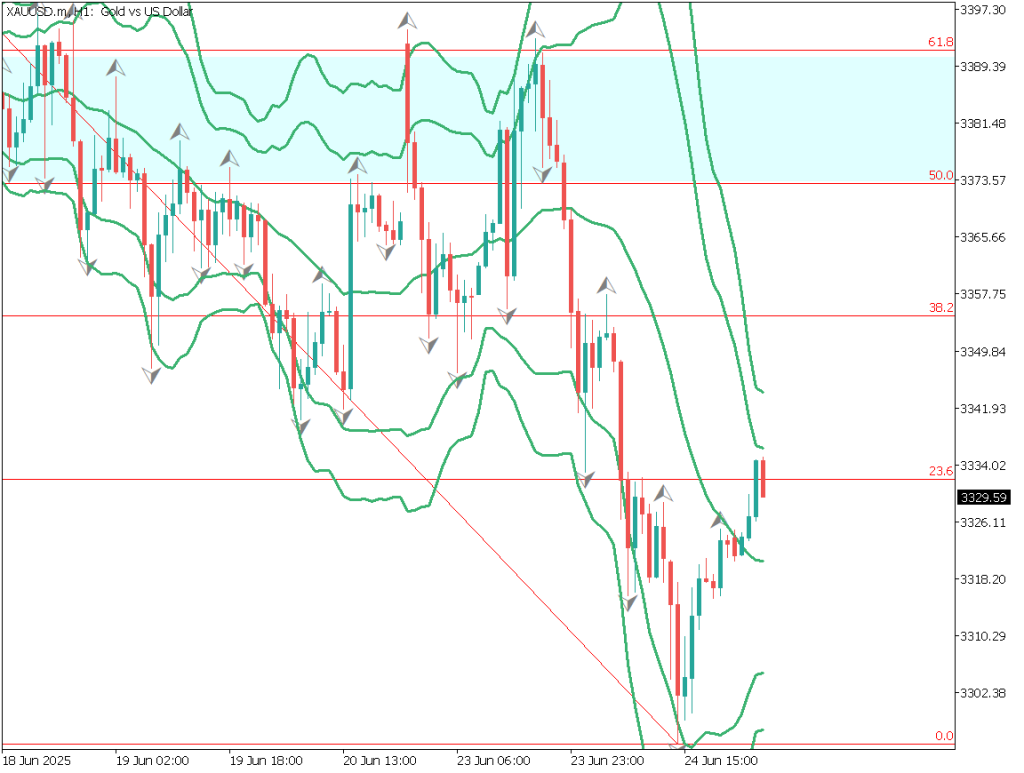 markets-20250625-en chart analysis 2