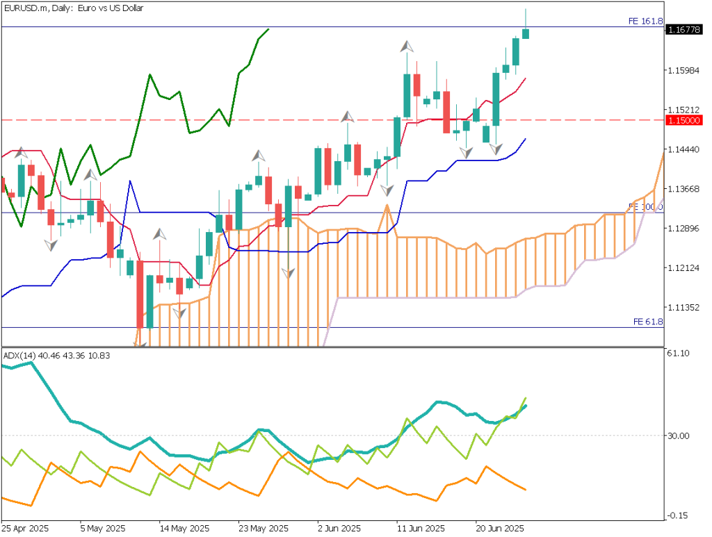 markets-20250626-ja chart analysis 1